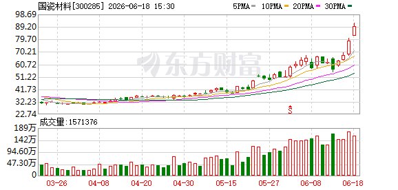 股价持续走高 国瓷材料提示:多层陶瓷基板尚处研发阶段
